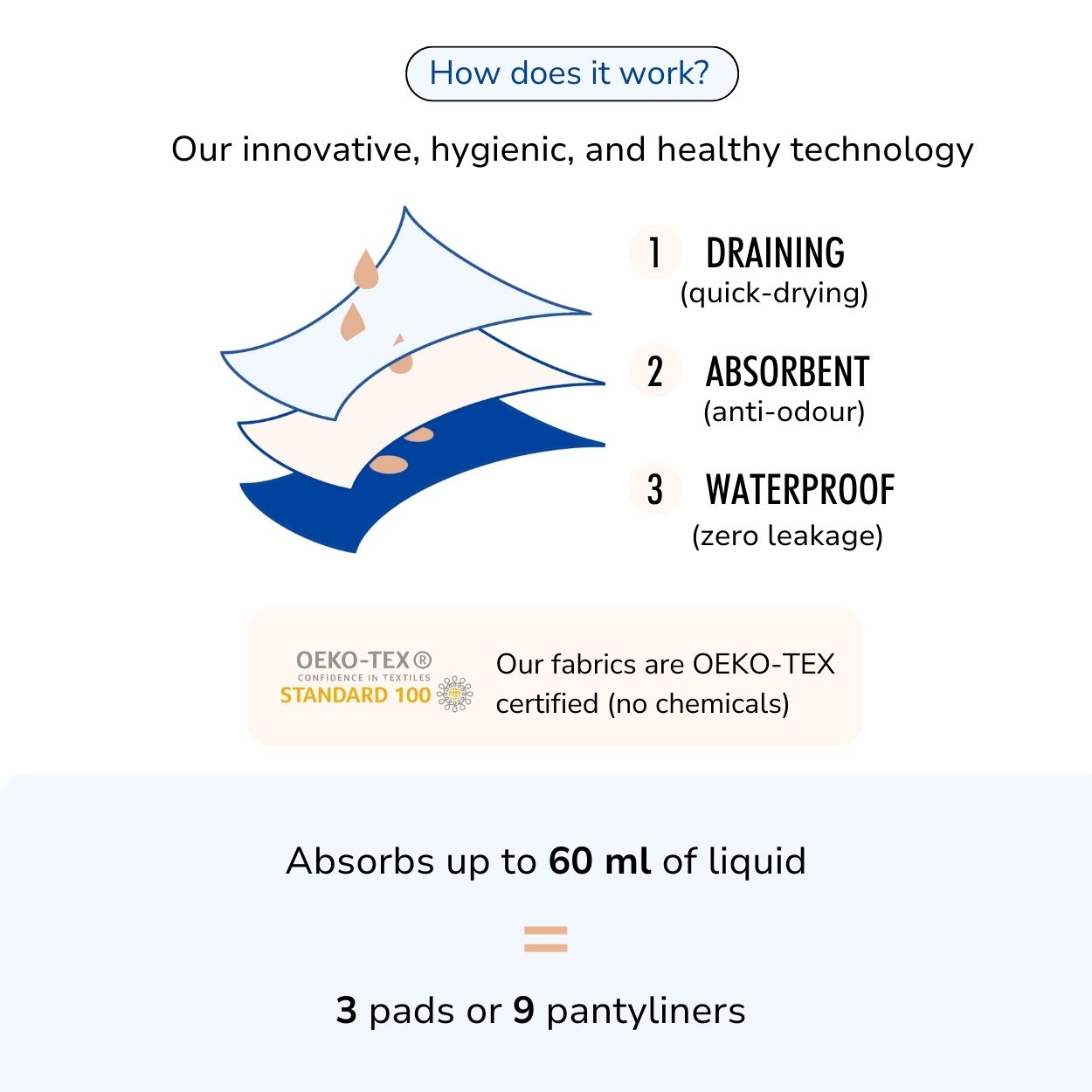 Pack Everyday − Ultra-Absorbent Incontinence Briefs