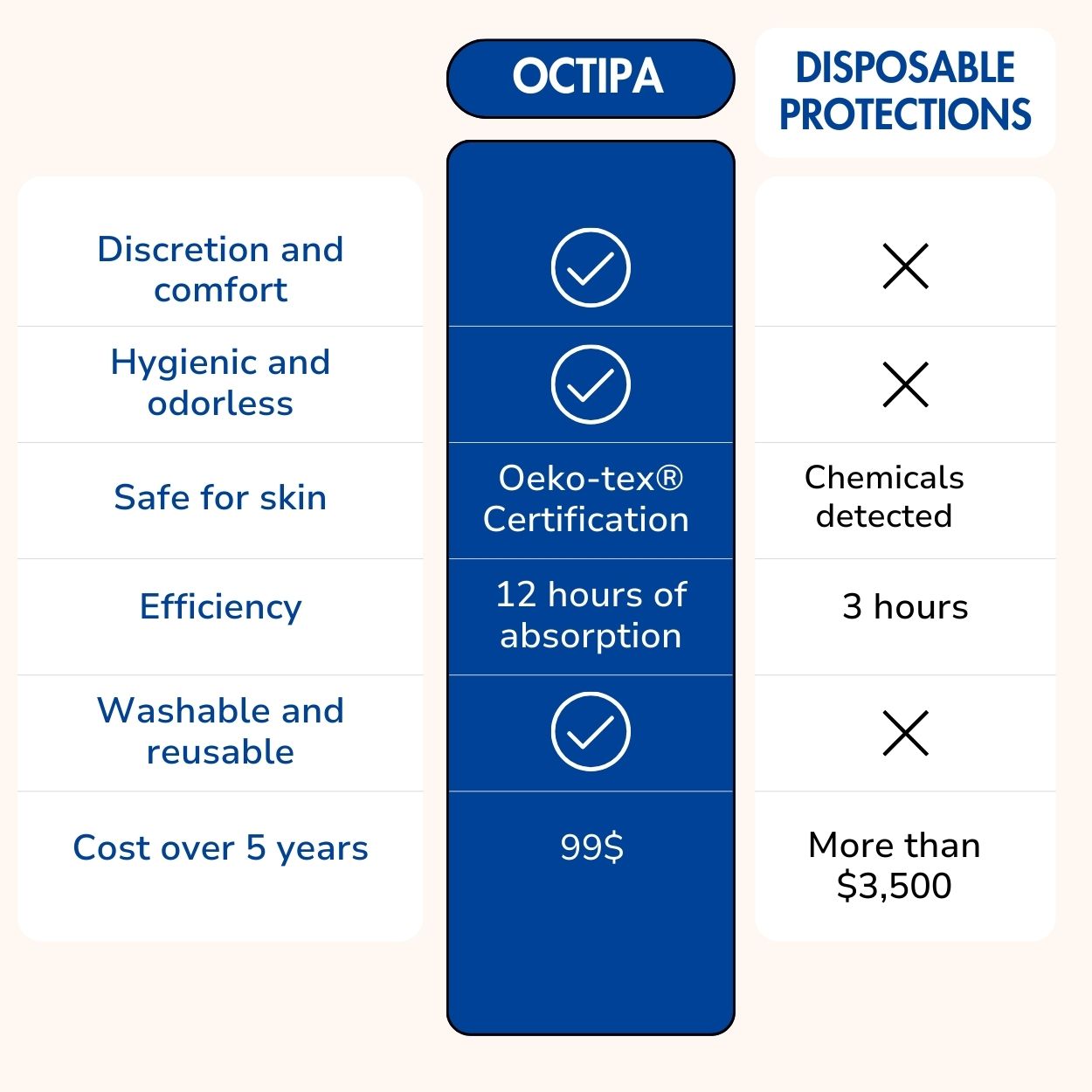 Pack Everyday − Ultra-Absorbent Incontinence Briefs