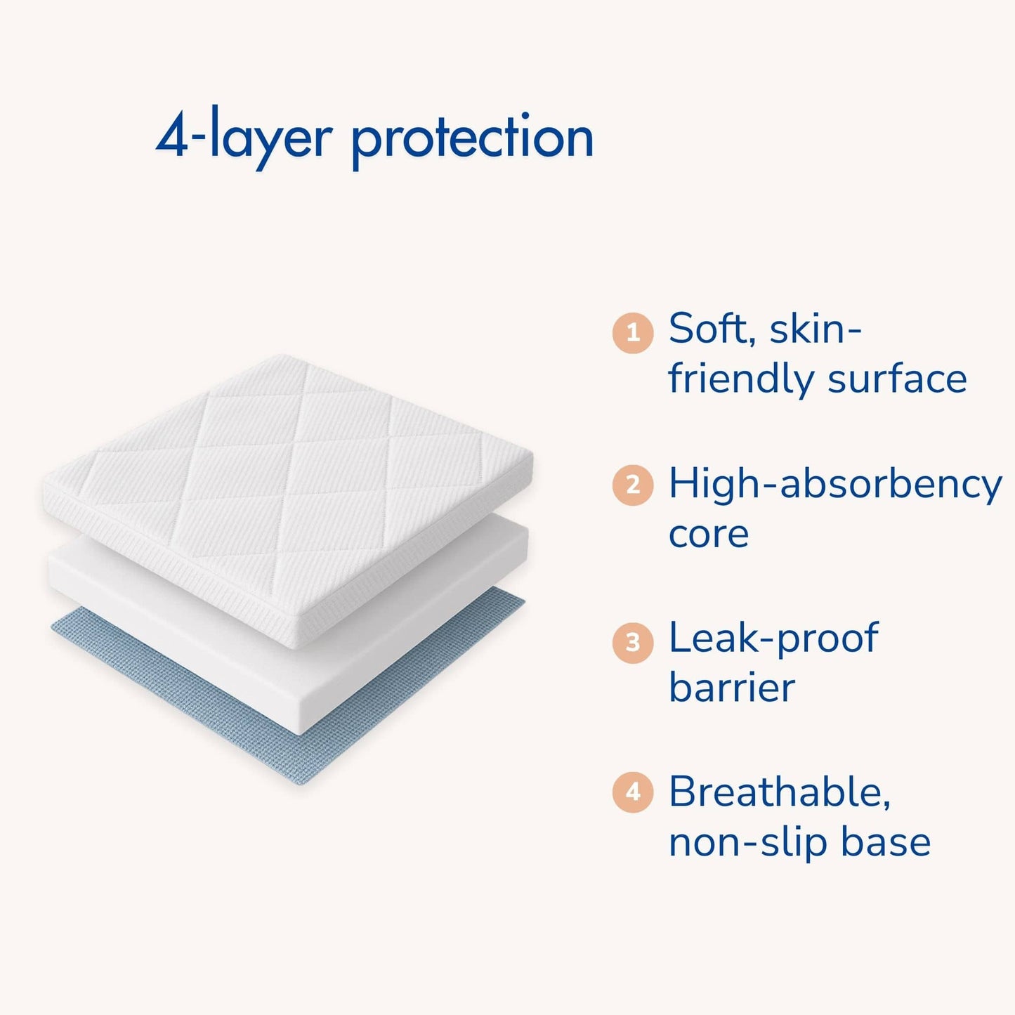 Washable & Reusable Incontinence Bed Pad