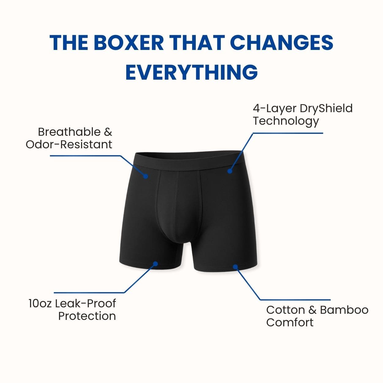 Men's Ultra-Absorbent Incontinence Boxer Briefs - Pack of 2