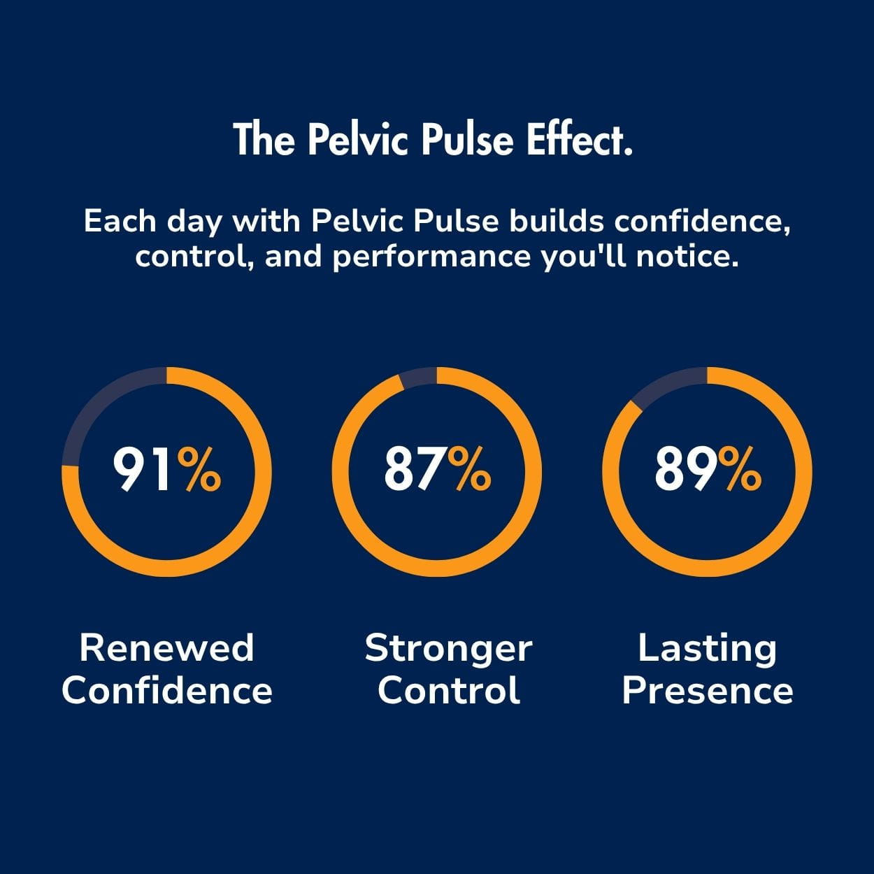 Men's Pelvic Pulse