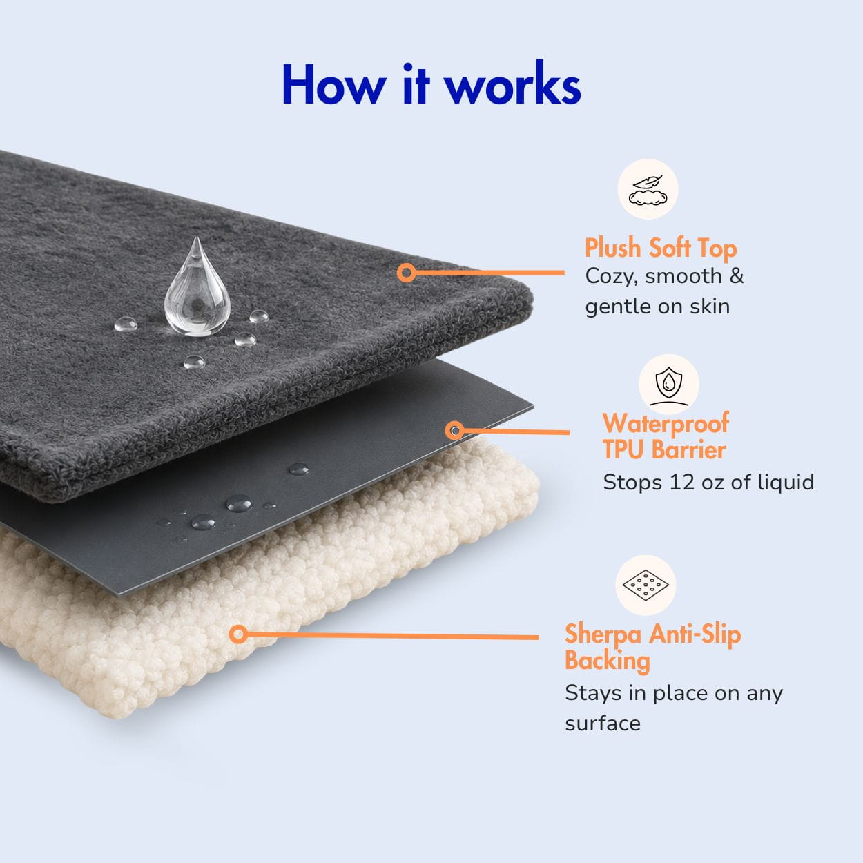 Leak-Proof Blanket