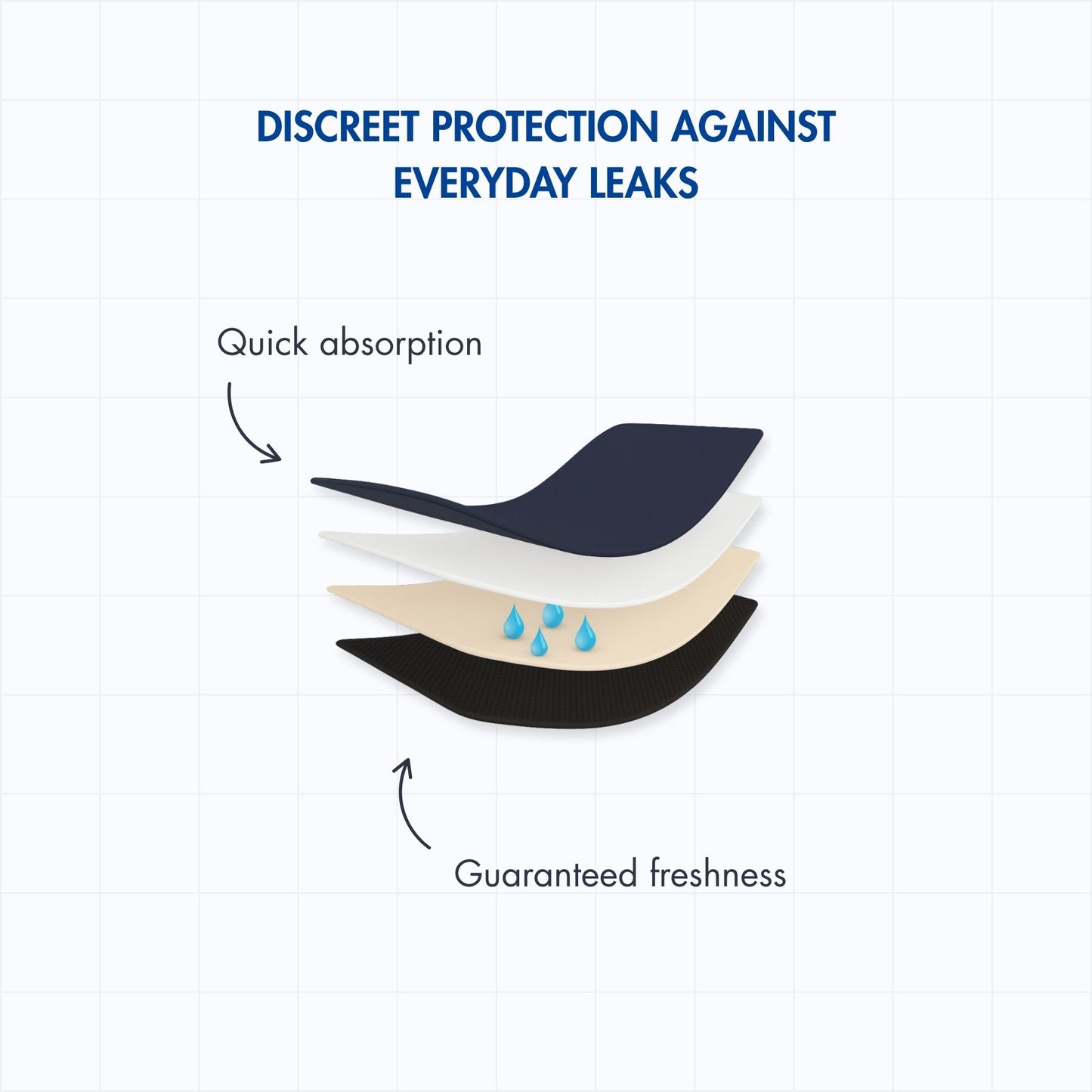 Pack Everyday − Comfort Leakproof Briefs