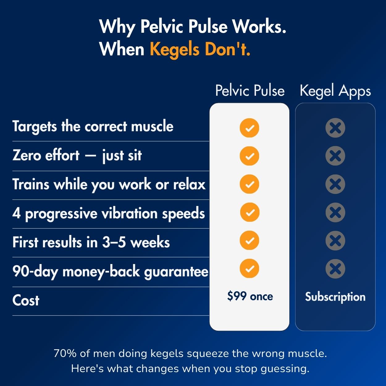 Men's Pelvic Pulse — For Peak Performance